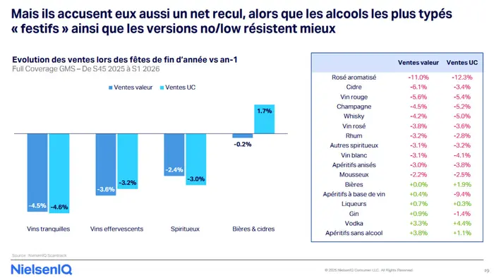 NielsenIQ_bilan fêtes