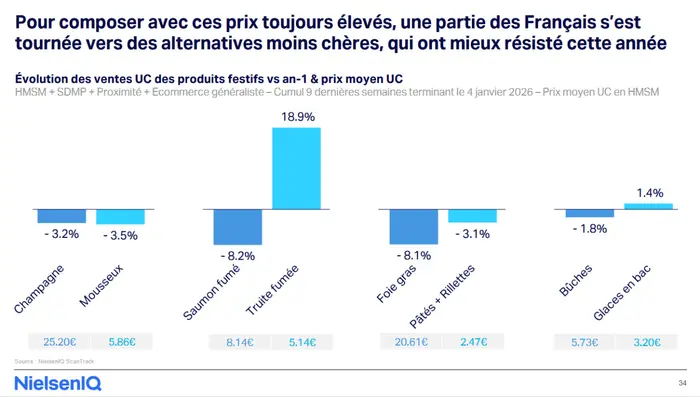 NielsenIQ_bilan fêtes 2