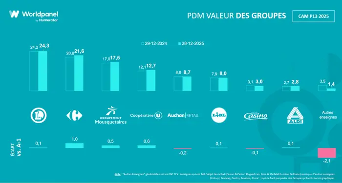 PDM_groupe 2025